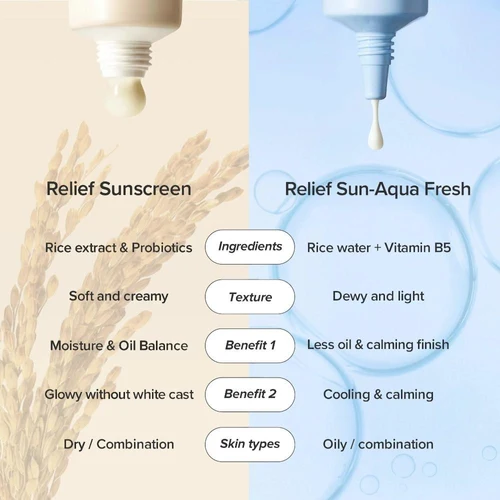 Beauty of Joseon Relief Sun Aqua-Fresh: Rice + B5 SPF50+ PA++++