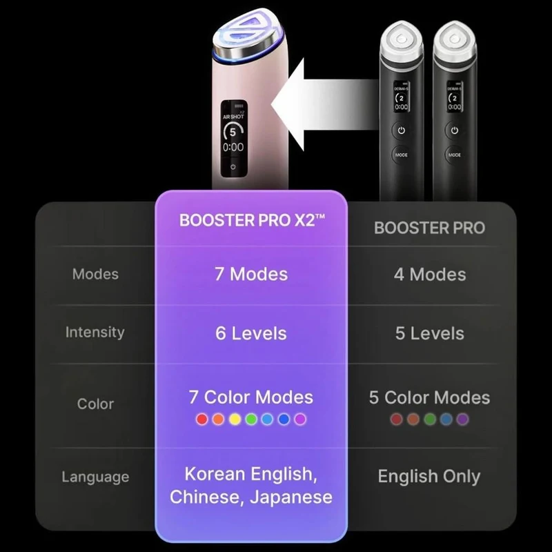 Medicube AGE-R Booster Pro X2 Pink 3